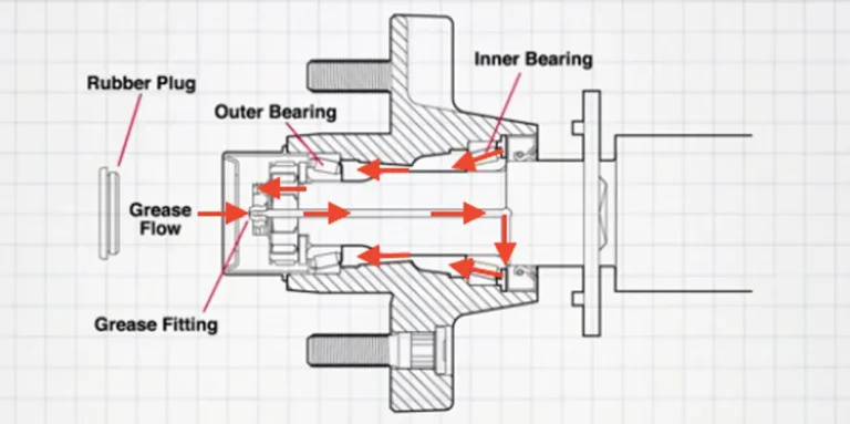 Alycraft Aluminium boat trailer bearing maintenance